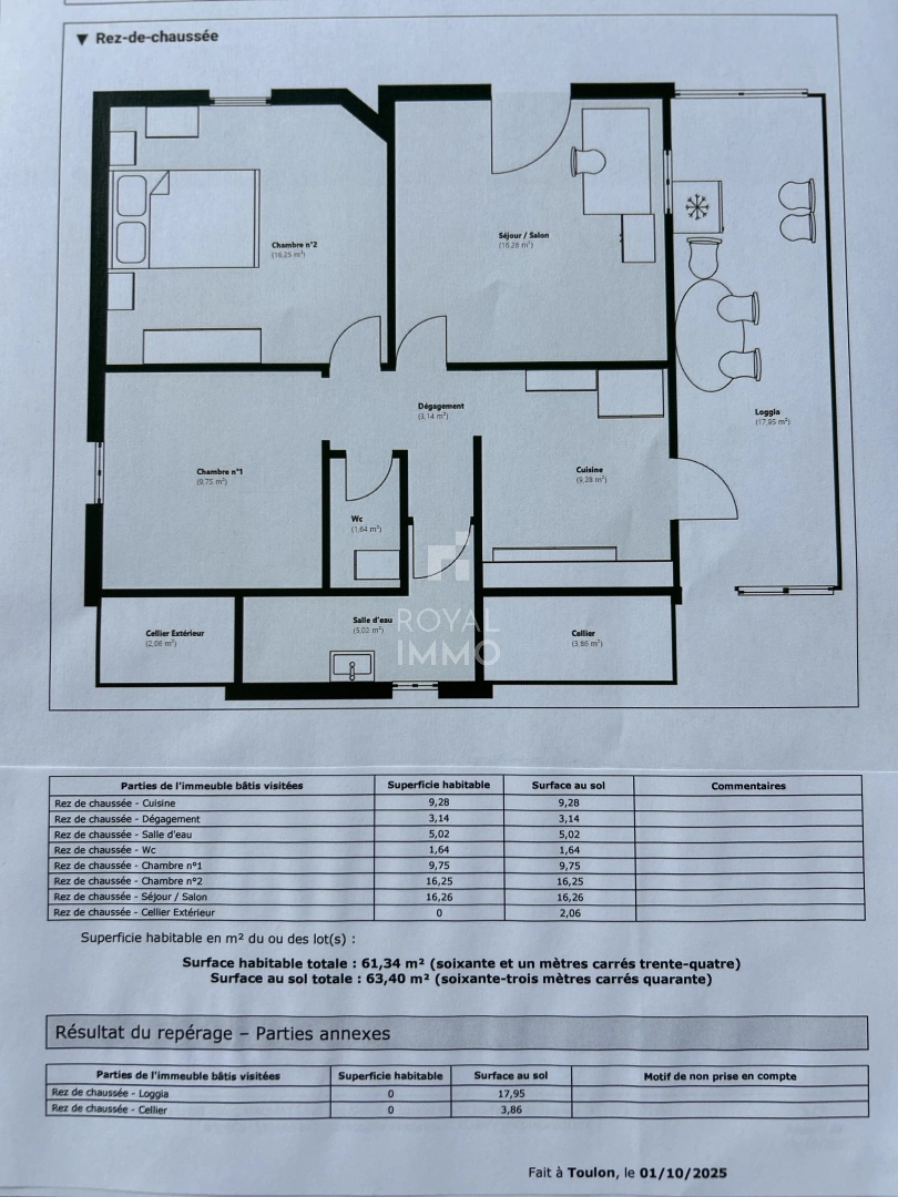 property